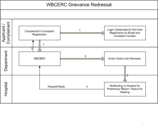 Grievance Flow Chart.jpg